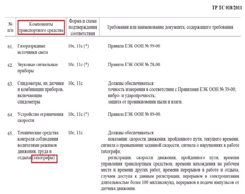 таблица тр тс
